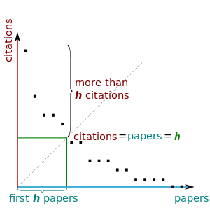 H-index-p1