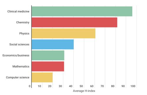 H-index-p5