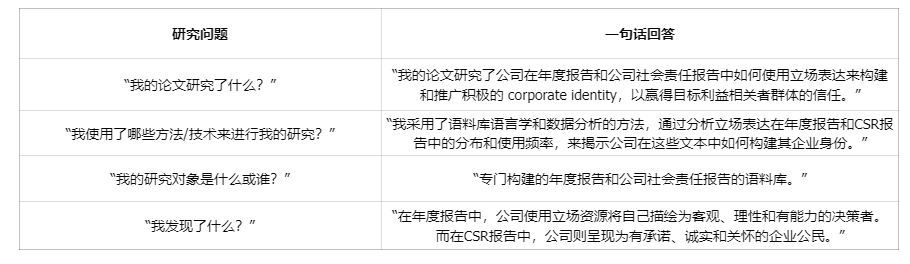 研究问题表格