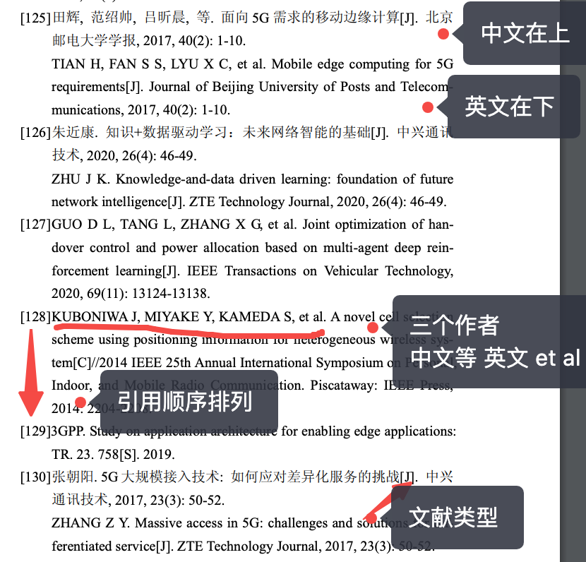 通信学报参考文献格式